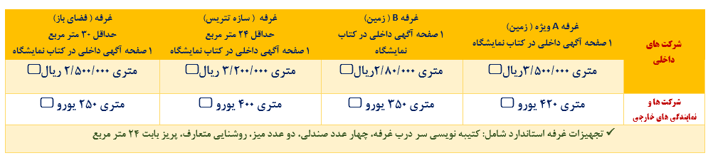 نمایشگاه شهر هوشمند مصلی تهران 97